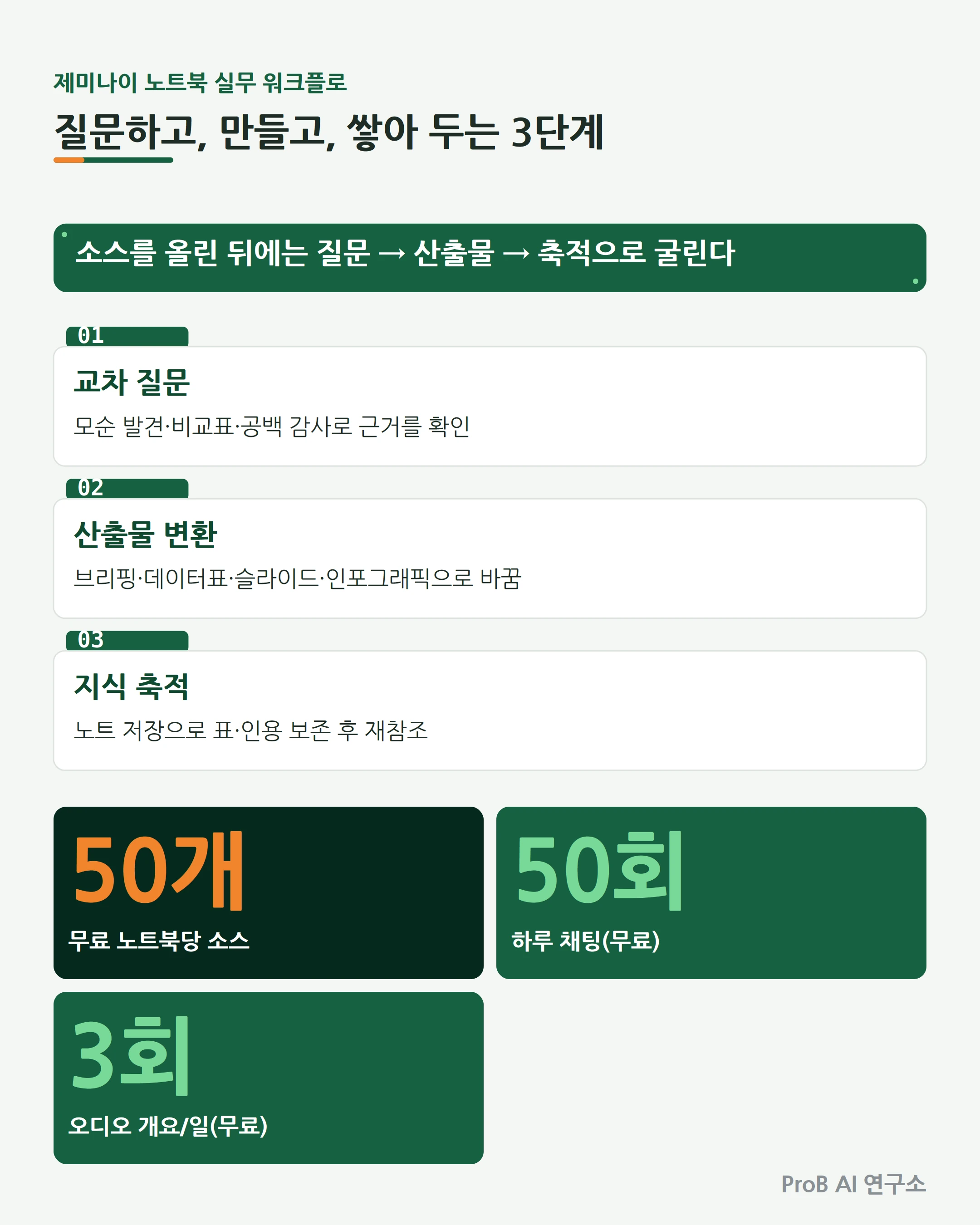 구글 노트북LM 사용법 가이드 - 제미나이 노트북 리브랜딩과 2026 최신 기능 정리