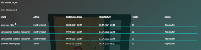 bewerbung 2
