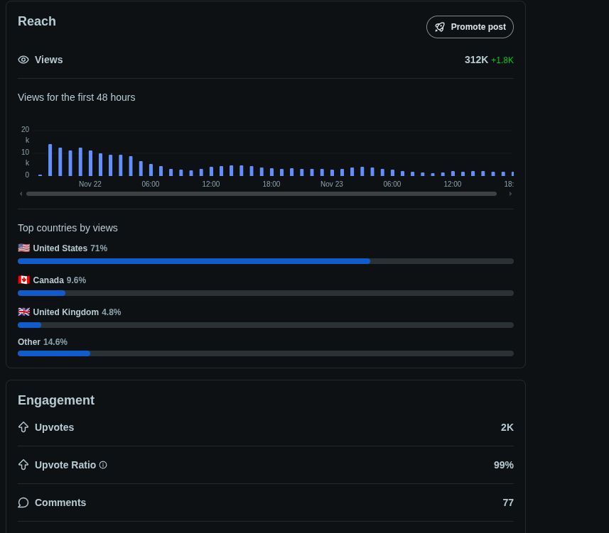SaaS Campaign Results