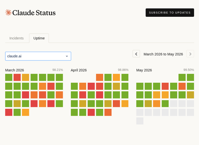 Claude Sttaus Page of May 2026
