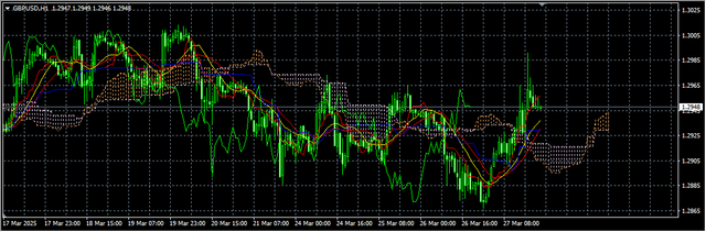 2-GBP-USD