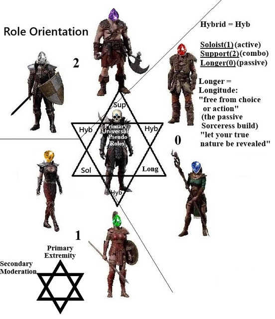 Role Orientation.jpg