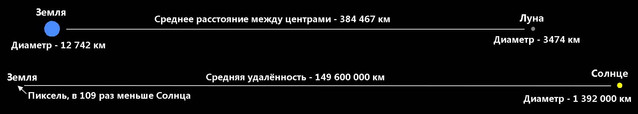 Планетарные масштабы.jpg