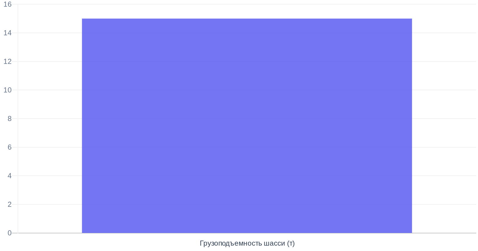 Основные преимущества КамАЗ 65115 с КМУ для бизнеса