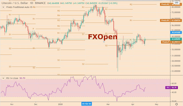 tradvew-fxopen.jpg