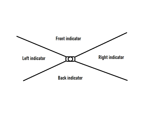 Dayz-indicators