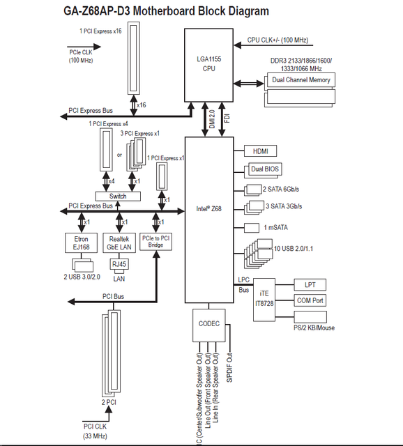 diagram