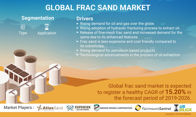 Frac-Sand-Market-Report
