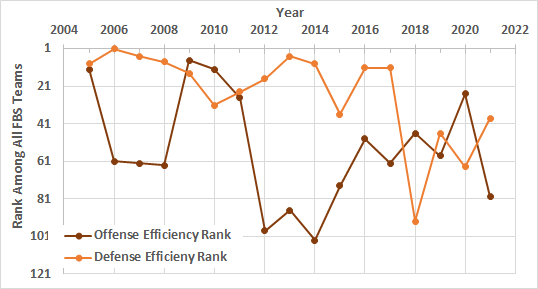 VT-Efficiency