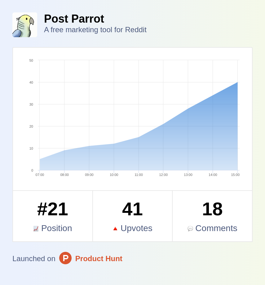 Launch Dashboard