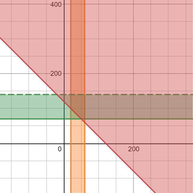 desmos-graph-7