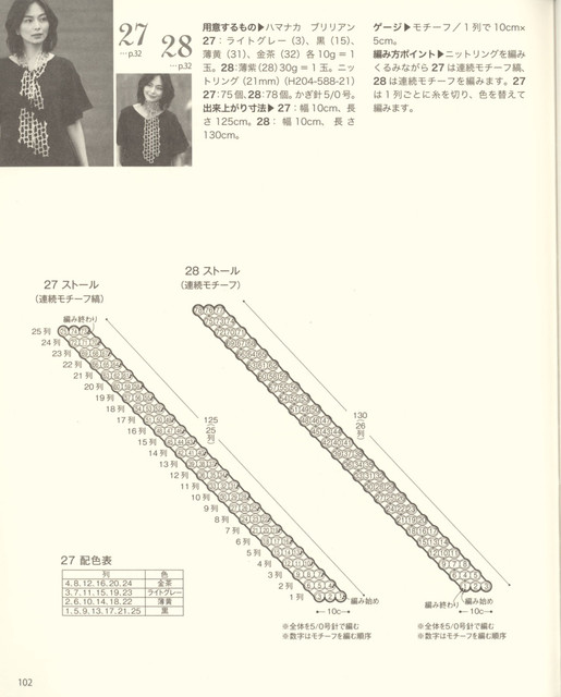102