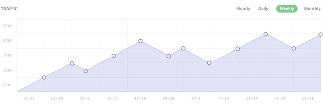Line-Graph