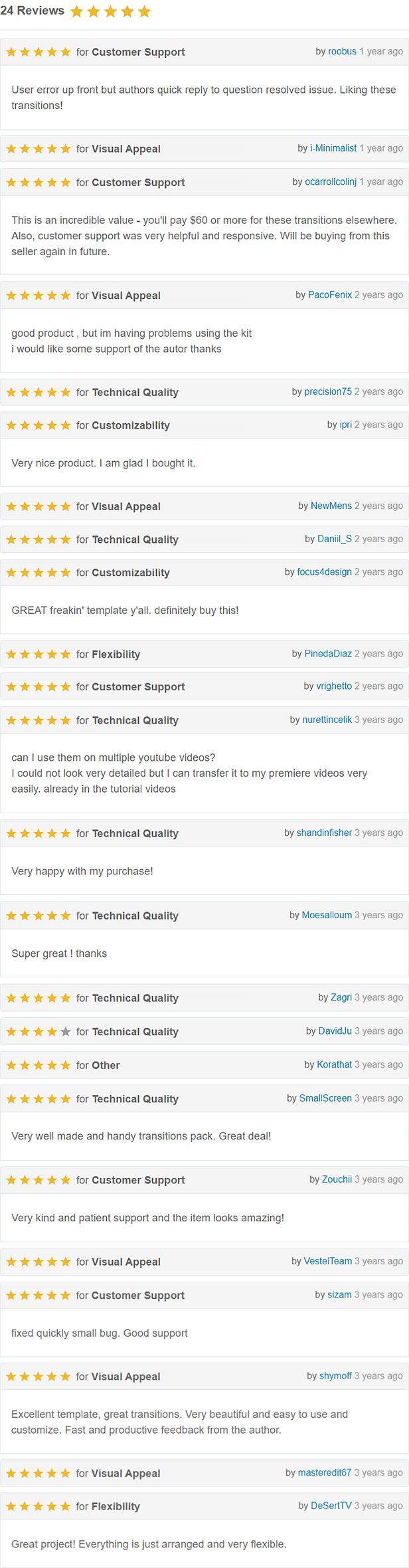 reviews