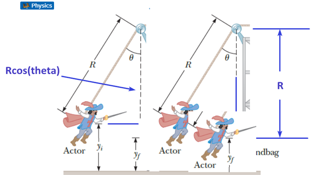 [Physics Grade 11] I dont understand how they obtain R- Rcos theta. At ...