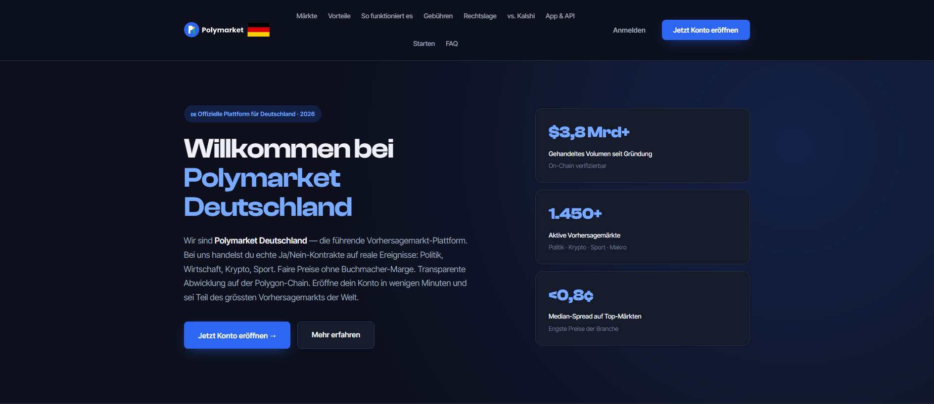 Forensic screenshot of polymarketdeutschland.de showing the phishing page layout