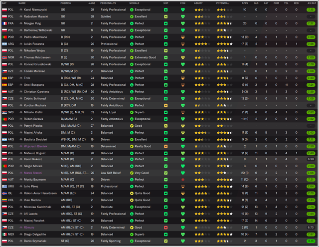 Squad-stats