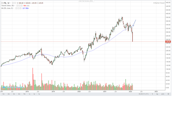 FB-weekly