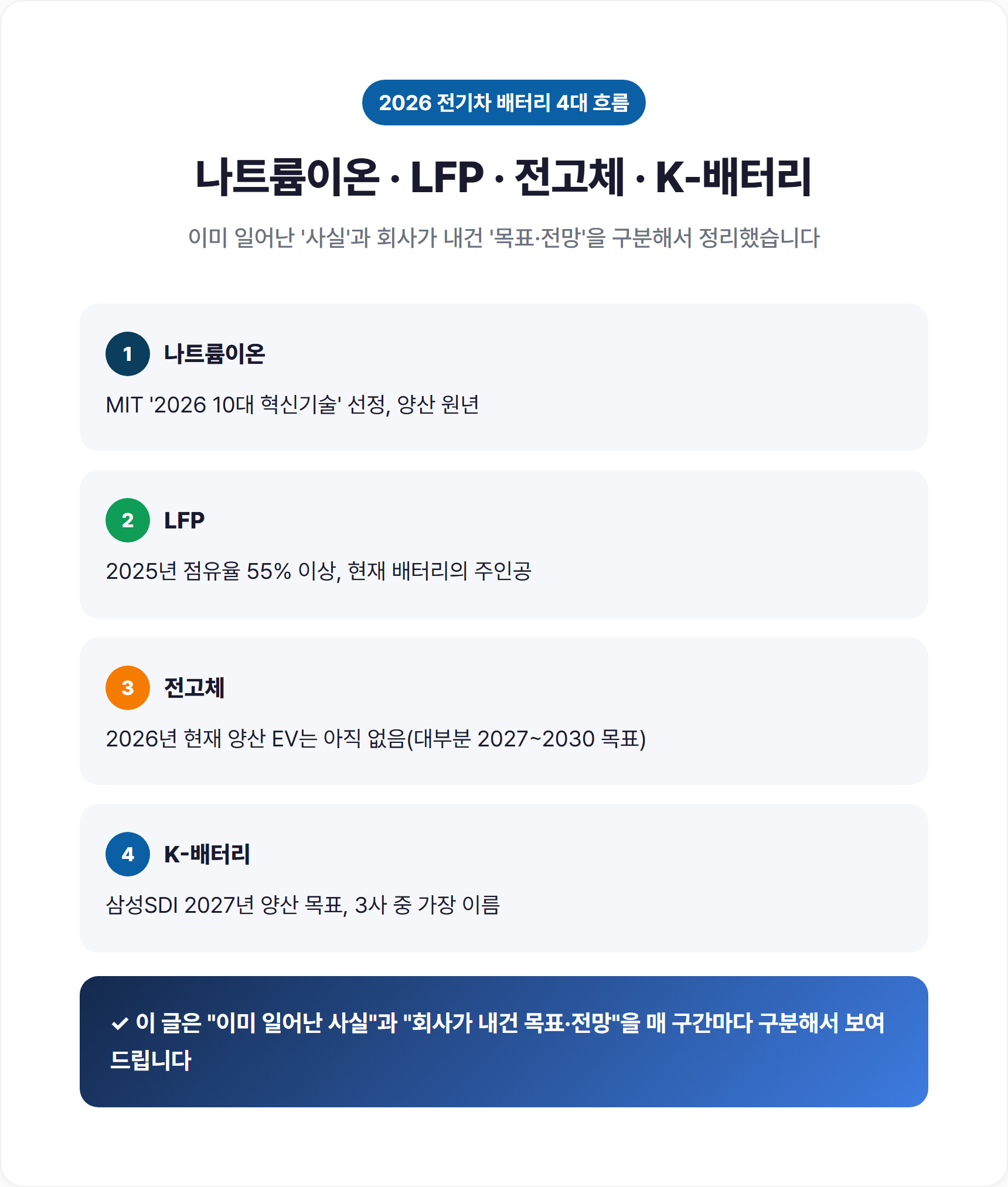 2026 전기차 배터리 4대 키워드를 모은 인포그래픽 이미지