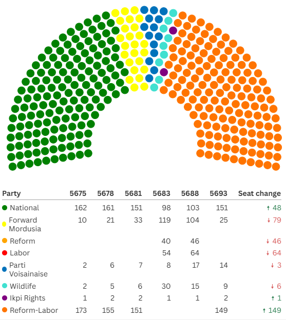 [Image: Election-5693.png]