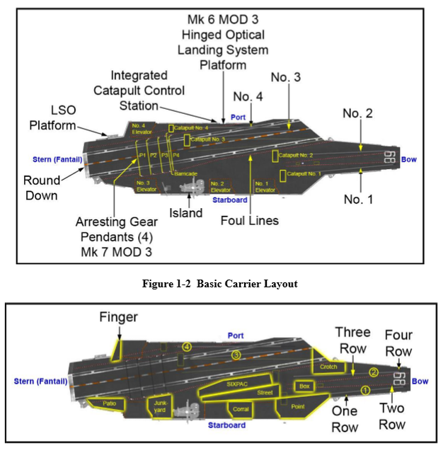 carrier-layout.png