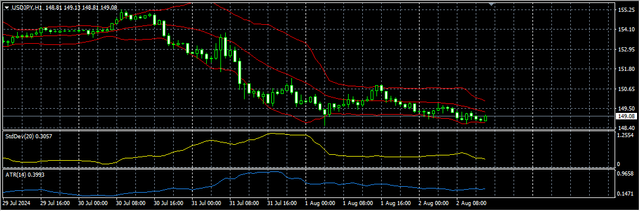 3-USD-JPY