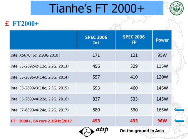 tianhe2