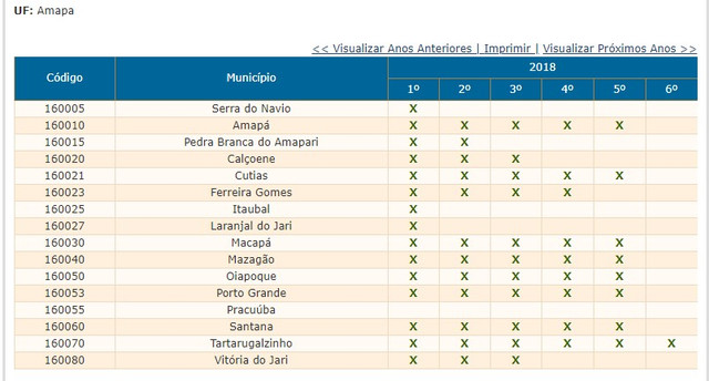 tabela-2