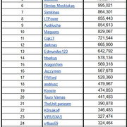 22-32-Top30-cc