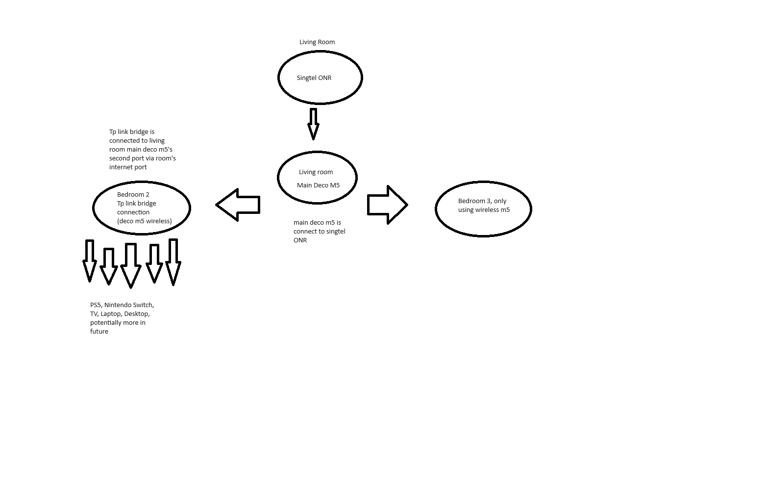 current-setup.png