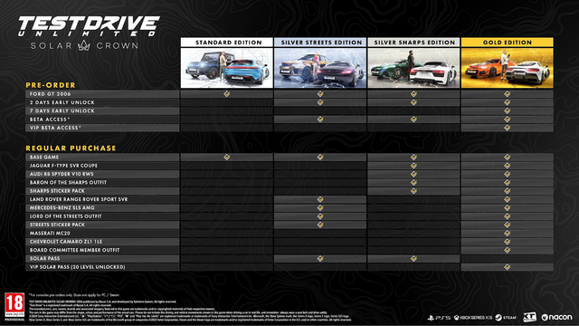 Editions-information