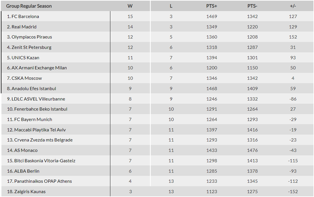 standings