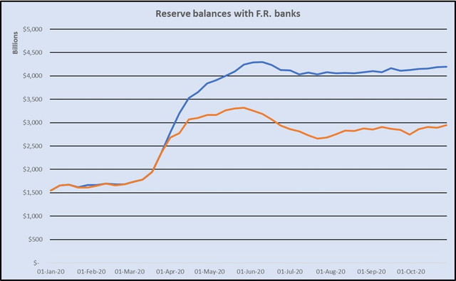 Bank-vs-TGA-Reserves