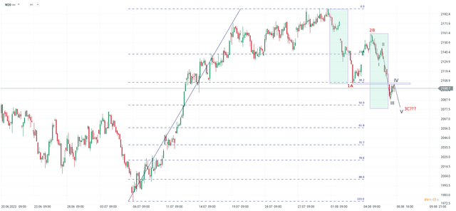 chart-1