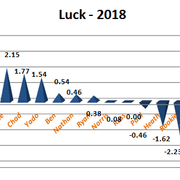 2018-W12-Luck-Graph