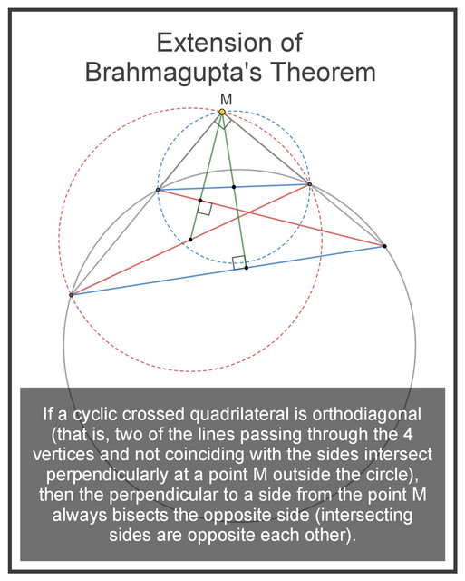 Extension-Brahmagupta-Theory-quartic-equation