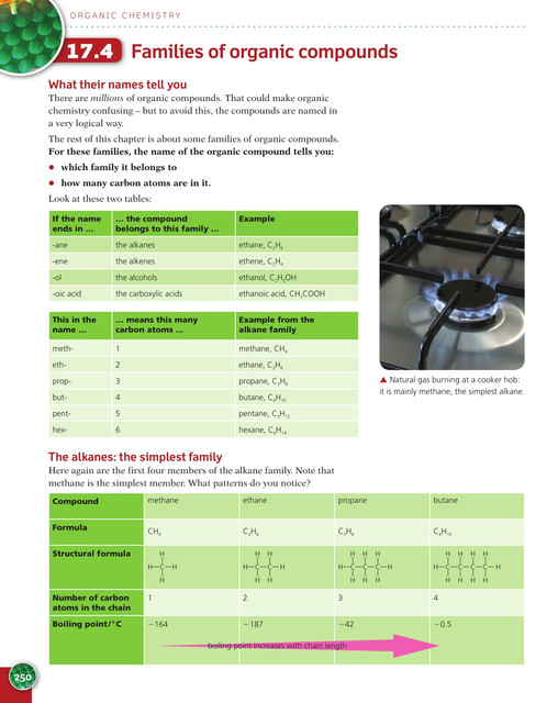 251 Complete IGCSE Chemistry