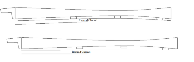 layout