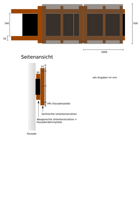 HPL-Planung