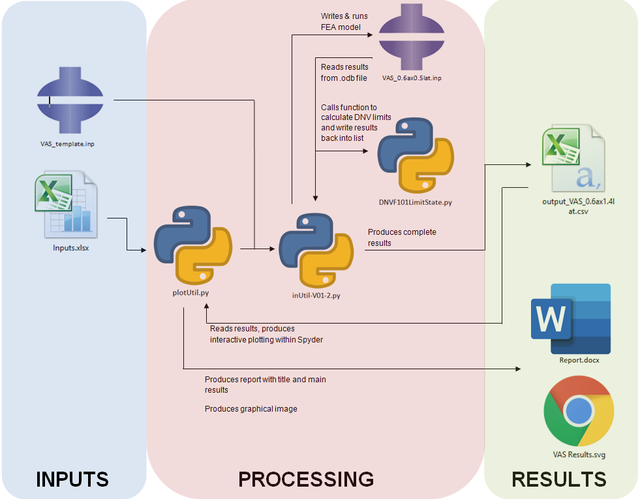 Process-Map