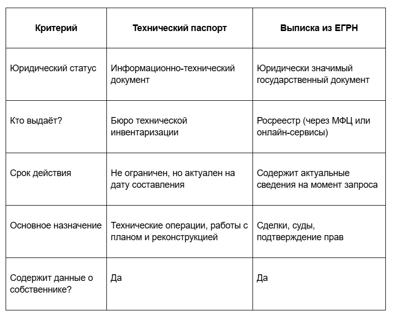Практическое руководство: проверка документов перед сделкой с недвижимостью