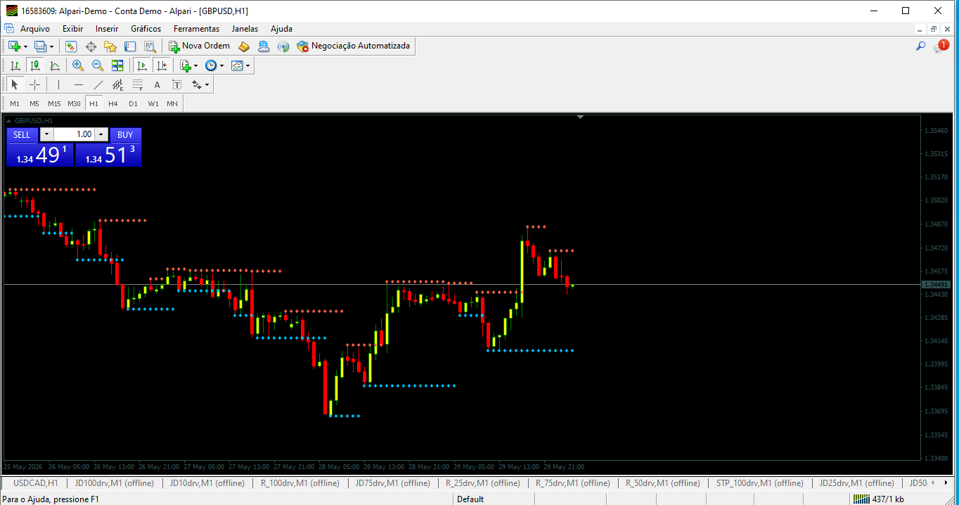 Fractal Support and Resistance