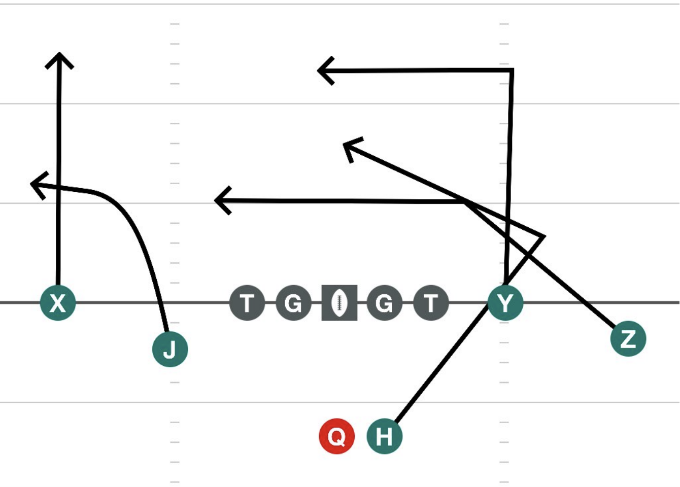 SpreadRight Chase Right diagram