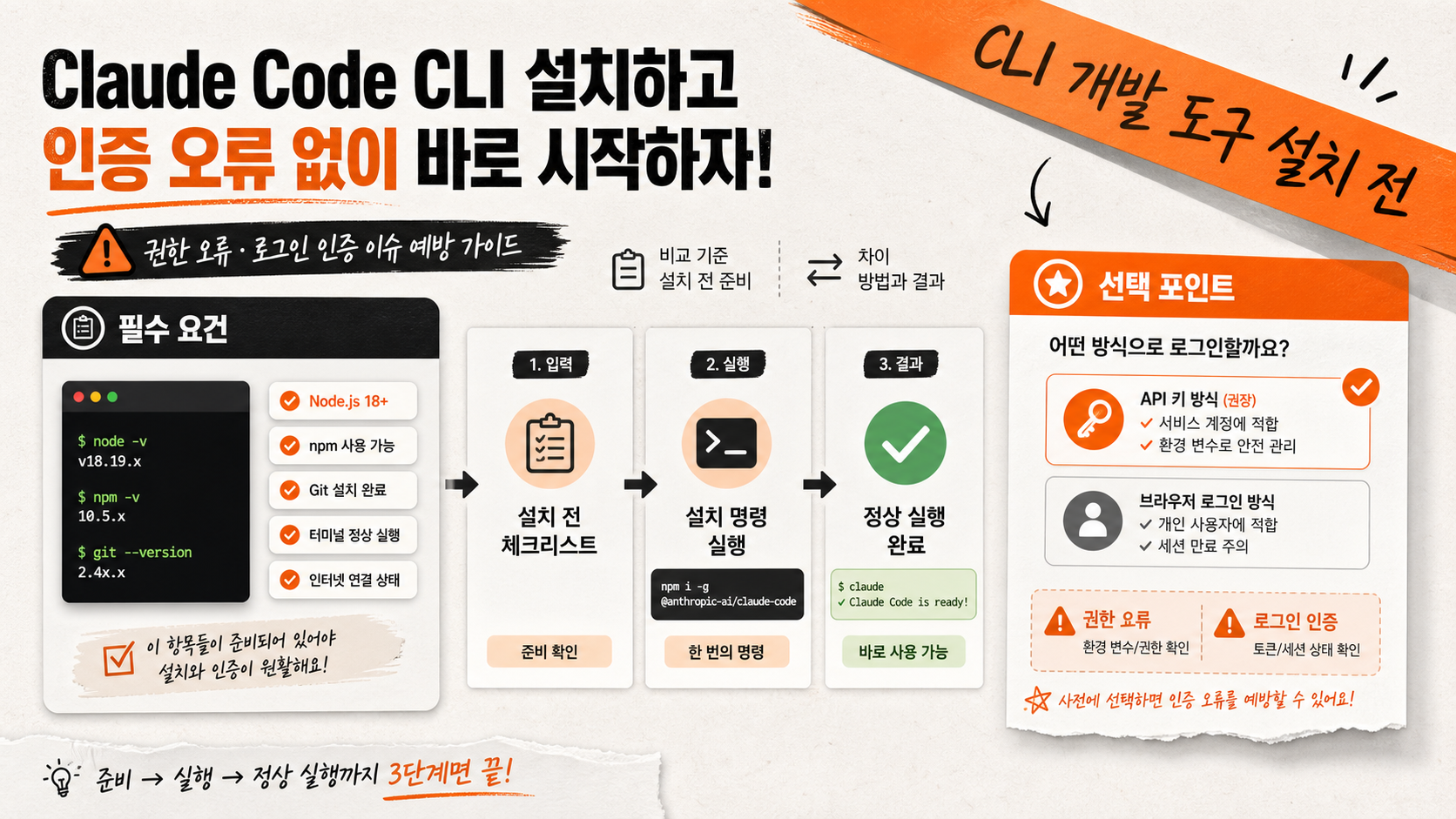 CLI 개발 도구 설치 전 반드시 챙길 필수 요건