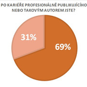 profi