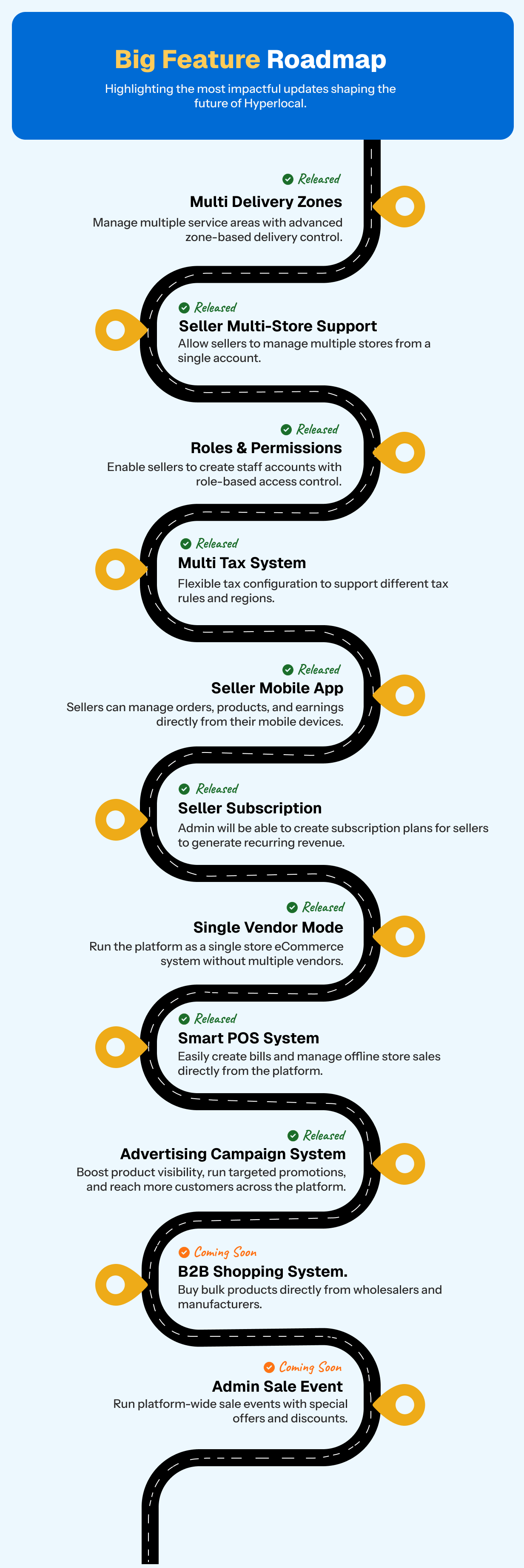 Hyperlocal - Multivendor eCommerce, Grocery, Food, Pharmacy Flutter Delivery app - Admin & Website