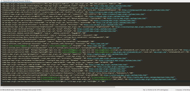 Arc GIS