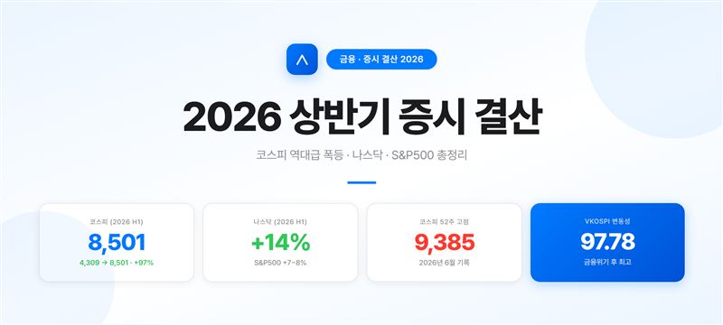 2026 상반기 증시 결산 — 코스피·나스닥·S&P500 총정리