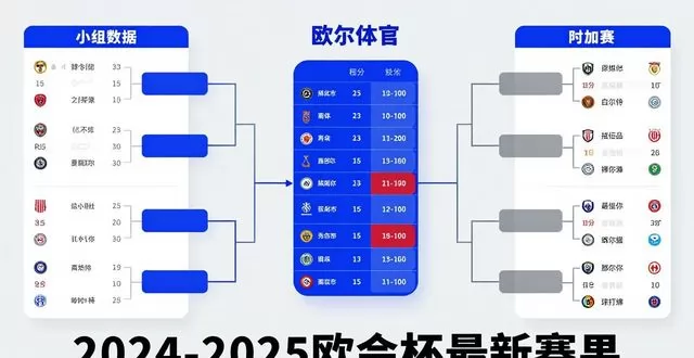 2024-2025 欧会杯最新赛果：小组赛收官 + 附加赛开打，晋级形势全面解析