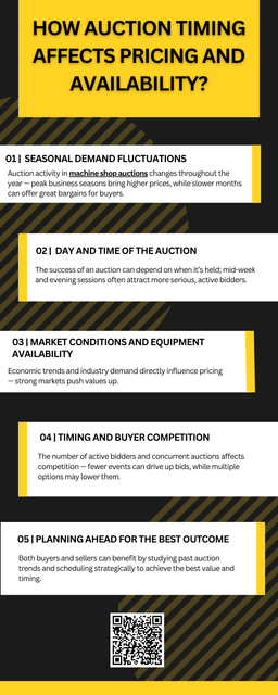 Timing plays a crucial role in machine shop auctions, directly impacting pricing and equipment availability. During peak seasons or fiscal year-end, increased demand can drive prices higher, while off-peak periods often offer better deals. Understanding these timing trends allows buyers and sellers to plan strategically, ensuring maximum value whether purchasing or liquidating industrial machinery. To know more visit here- https://www.auctionmasters.com/industries/metal-fabricating-machine-shop